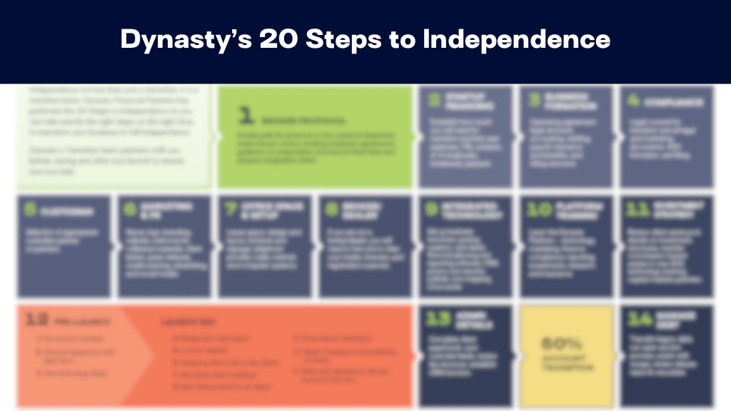 20 Steps to Independence Website Thumbnail 2